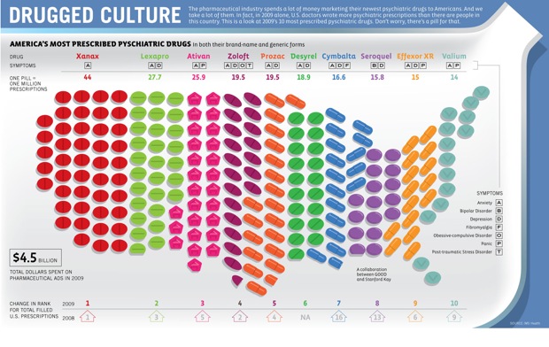 prescription drug stats